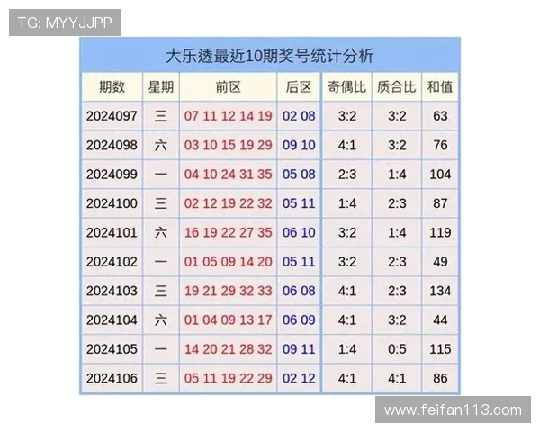 大乐透17091期开奖结果揭晓：最新中奖号码公布