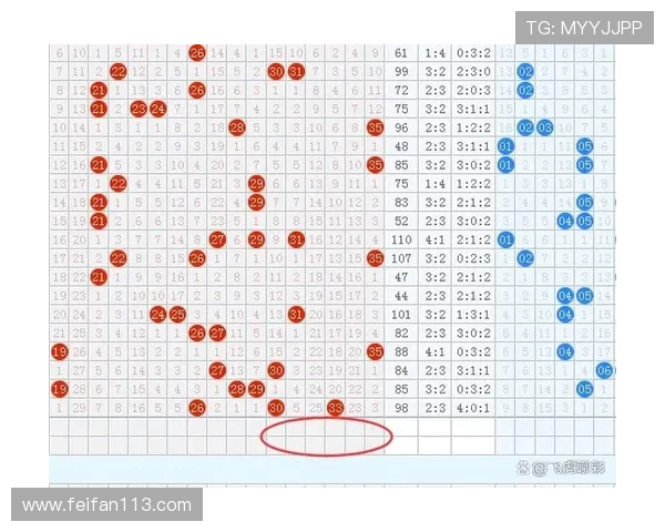 大乐透历年129期开奖号码全记录与走势分析